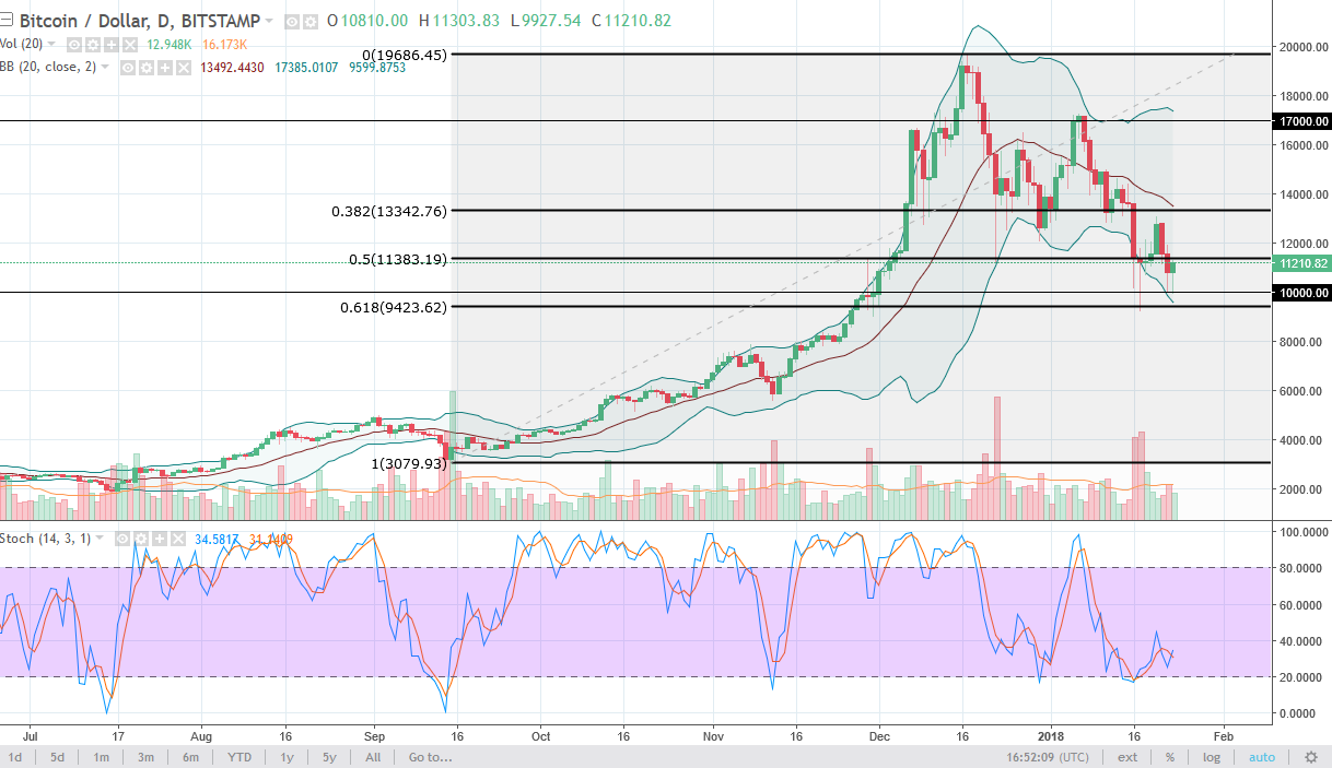 BTCUSD BTCUSD